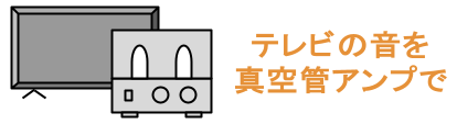 テレビの音を ページへのリンクボタン