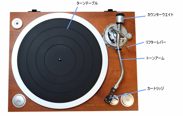 レコードプレーヤー各部名称