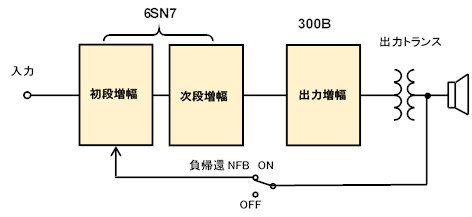 SK-300の回路構成を示した系統図の画像
